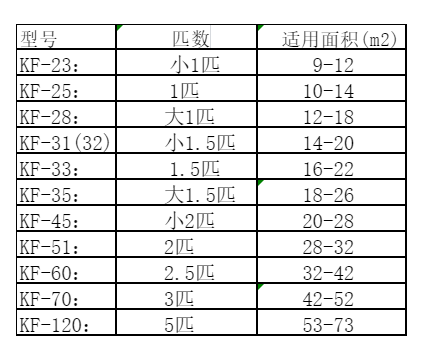 资源空调维修