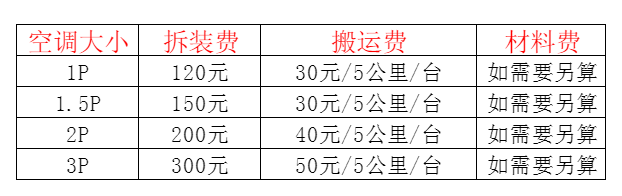资源空调移机及费用电话在哪里找